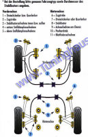 Fahrwerksbuchsen, Komplette Fahrzeugkits, Focus Inhalt 1,3,8, Teileanz.8