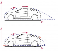 Front Splitter, Typ Aero, für Serienfront