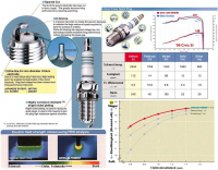 Zündkerze IRIDIUM POWER