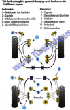 Fahrwerksbuchsen, Komplette Fahrzeugkits, Focus Inhalt 1,3,8, Teileanz.8