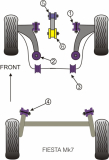 Fiesta ST180 Fahrwerksbuchsen-Set Querlenker vorne, Powerflex