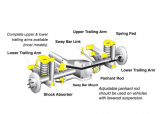 RatPack Sportstabilisator-Set Hinterachse, verstärkt, einstellbar, inkl. Zubehör