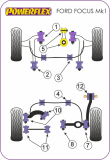 Powerflex (3) VA Stabilisator
